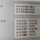비산고가 아래 이미지
