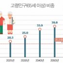 미래혁신간호학원