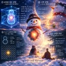 1246회차 신서/신기풀이...gpt가 본 1247회차... 이미지