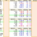 지앤디소프트 이미지