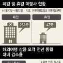 지구촌관광여행사 이미지