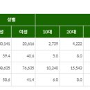 학익2동 행정복지센터 앞 이미지