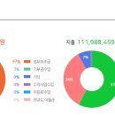 상진지역아동센터 이미지