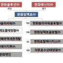 한화임팩트(주) - 남구 | 한화임팩트(주)