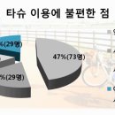 갑천중학교 이미지