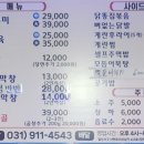 제육신화