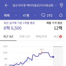 삼환아파트2단지 이미지