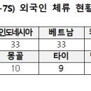 영주자유 원로의집 이미지