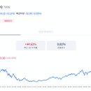 디케이트레이딩 이미지