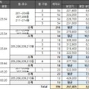 정관더테라스2차 이미지