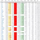 2022년 3월 1(화) : (휴장)서방 제재에 흔들리는 러시아 상황, 협상은 2차전을 기약 이미지