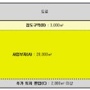 도시계획 변경제한 폐지된다 이미지