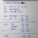 볼모아 당구장 이미지