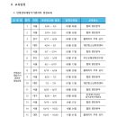 한국열관리냉동기술학원