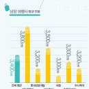 낭만이지여행사