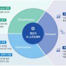 한 소프트웨어 이미지