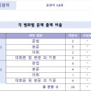 계수중학교 이미지
