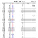 사천테마풋살장