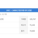 365일에너지태양광발전소 이미지