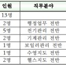 창녕군시설관리공단 티스토리