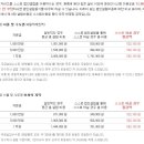 주식회사 자영