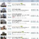 정세무회계사무소 - 서초구 반포대로 287 | 정세무회계사무소