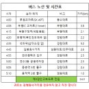 남파랑길 21코스 걷기 안내 &amp; 신청 이미지