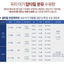 서울여성병원산후조리원 이미지