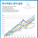 부산관광고 맞은편 이미지