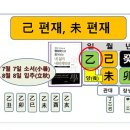 2023년 7월 기미(己未) 일간별 운세 이미지