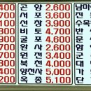 진주시외버스터미널 티스토리