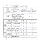 (주)동진엠엔에스 이미지