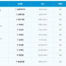 양수농장 이미지