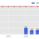 CNT85(주) - 2253 | CNT85(주)