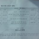 원주소비자생활협동조합