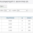 부천 중동역 2차 푸르지오 A, B단지 이미지
