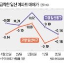 검단신도시청과