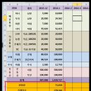 [엑셀로 가계부 쓰는 방법] - 15회로 급여생활자를 위한 [아빠표 가계부]가 끝나고 현재는 번외편이 진행중입니다. 이미지