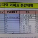 2015년 창원지역 아파트 분양계획 이미지