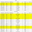 한신.호반3차아파트 이미지