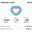 二千里😄😄😄👍오늘18,301보14.10km를걸어800.38km 이미지