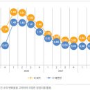 서울 아파트 '과열위험' 올 1분기 소폭 상승 이미지