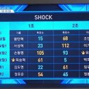 프로듀스101 안타까웠던 장면 이미지