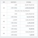 지에스(GS)25 울산아이파크점 이미지