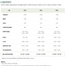 뚜레쥬르포항 - 포항시 북구 초곡지구로58번길 52 | 뚜레쥬르포항