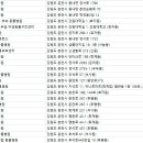 한독동물병원 이미지