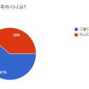 복지 관련 설문조사 결과 및 변경사항 이미지