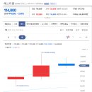핵산바이오북 | mRNA 관련주 백신 임상3상 결과 초읽기
