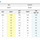 [2015년 9월 2일 시행]2015년 9월 고1 모의고사 문제 및 풀이와 등급컷 이미지