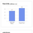부산알로이시오초등학교 이미지